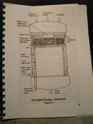 Build the Â©hydrostar hydrogen fuel cell generator avail