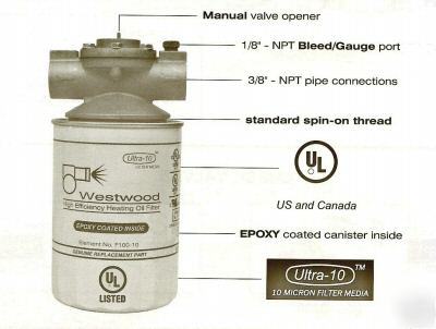 Oil safety valve & spin-on filter