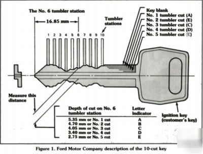 Ford 10 cut progression charts for ignition locksmith