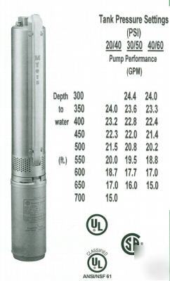 New * 5 hp-20 gpm submersible well pump to 700 ft.*