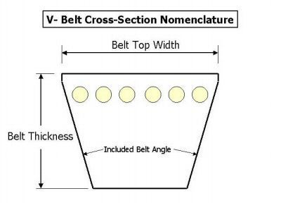 BX71 cog v-belt 72