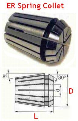 Bison er-32 collet box set-1/8