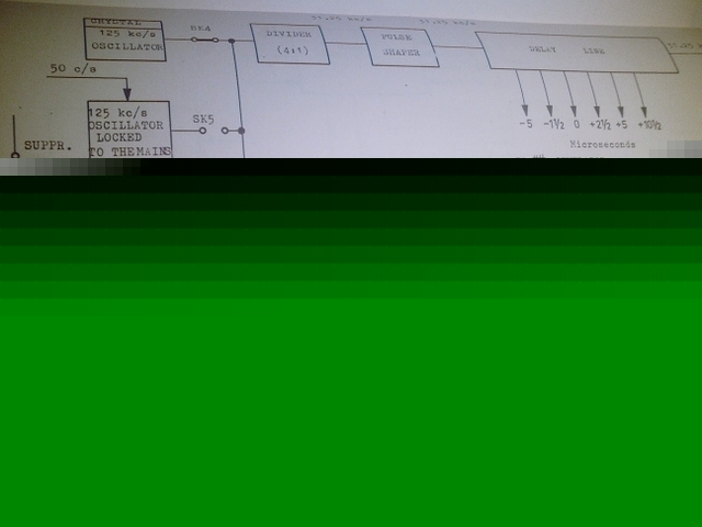 Philips pm 5530 tv sync. generator manuals PM5530