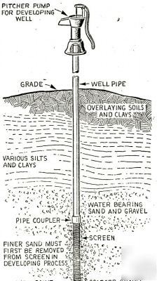 Drill your own well avoid watering restrictions