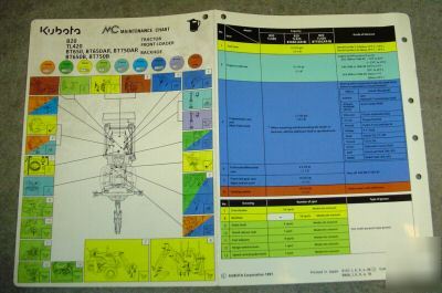 Kubota B20 to BT7150B tractor backhoe maintenance chart