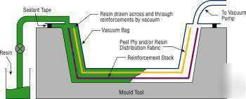 Epoxy resin resinfussion very low visc long pot life