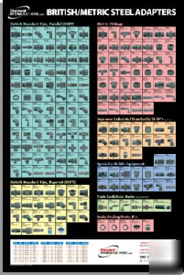 Metric Pipe Fittings Chart