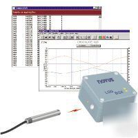 Logbox-da two channel data logger, datalogger, recorder